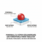 Finish Powerball Hepsi 1 Arada Max 80 Tablet