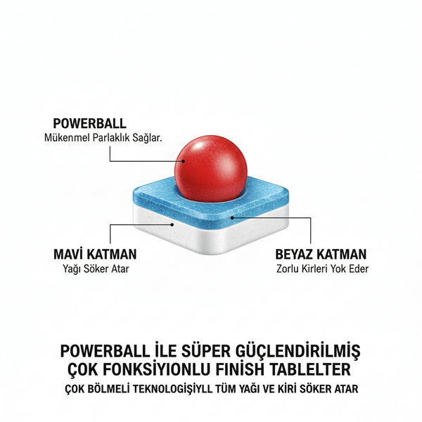 Finish Powerball Hepsi 1 Arada Max 80 Tablet